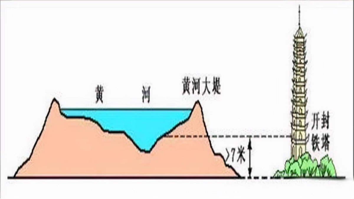 古代怎么治理黄河（古代对黄河的治理）