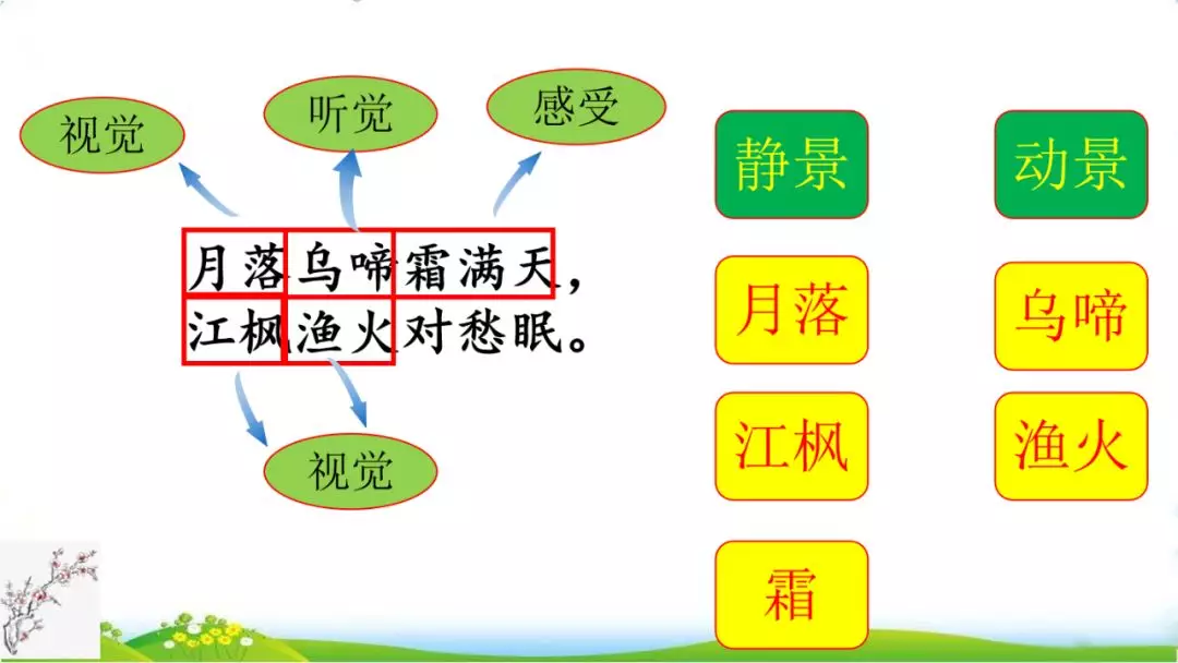 部编版五年级上册第21课《古诗三首》图文讲解（五年级上册第21课《古诗三首》资料）