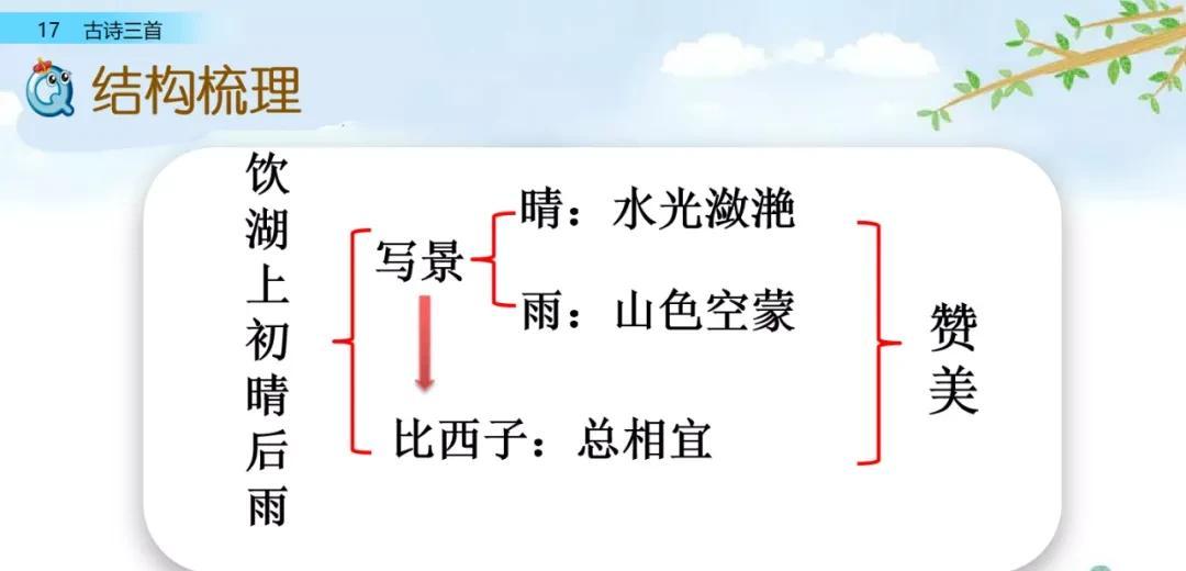 部编版三年级上册第17课古诗三首教案（三年级上册语文第17课《古诗三首》答案）