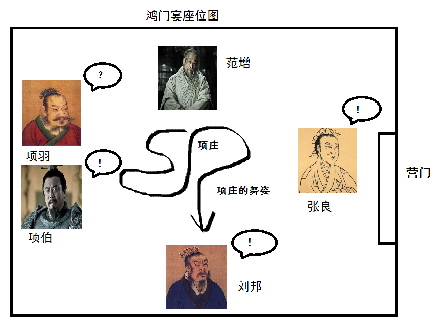 鸿门宴上项羽赏赐给樊哙的生猪腿，实际上可能是熟的？