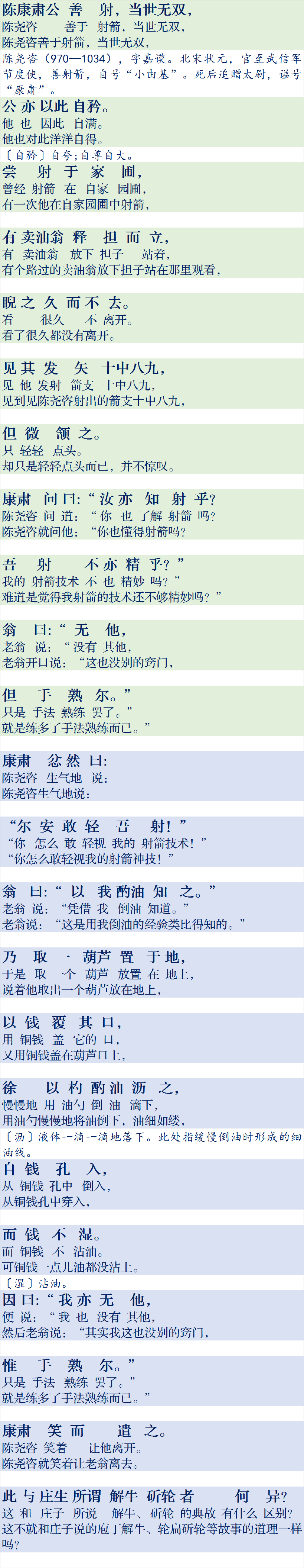 初中文言文卖油翁翻译（初中卖油翁原文及翻译）