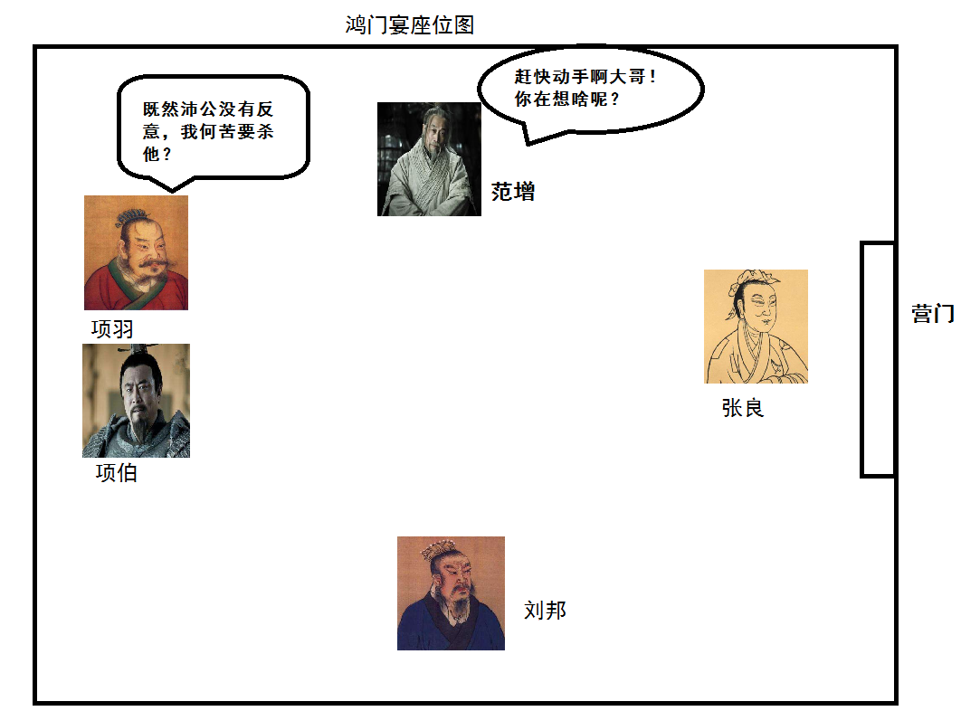 鸿门宴上项羽赏赐给樊哙的生猪腿，实际上可能是熟的？