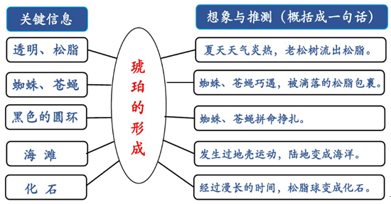 部编版小学语文四年级下册课后题答案（部编版四年级下册语文课后作业答案）