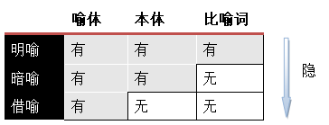 比喻 明喻 暗喻和借喻的例子（说比喻:明喻,暗喻,借喻什么意思）