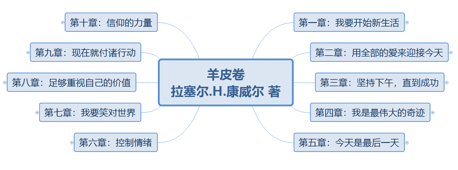 羊皮卷主要内容（羊皮卷分析）