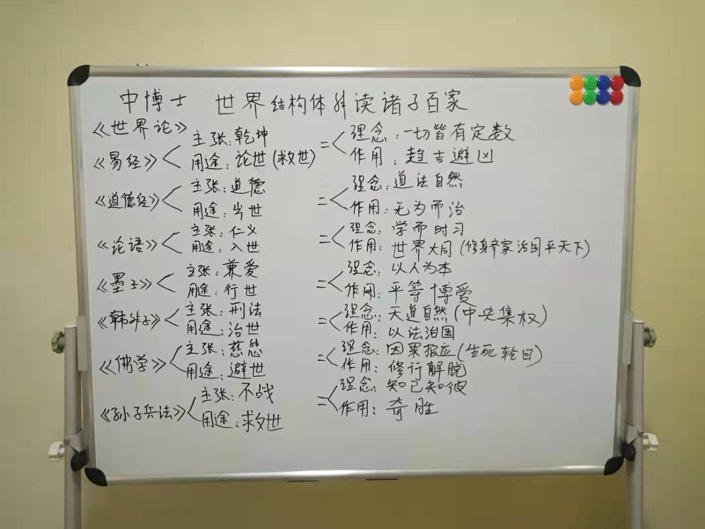 《世界论》解读诸子百家，对易经、道德经、论语、佛学全新梳理