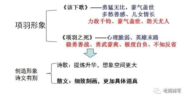 项羽之死获奖教学设计（项羽之死优秀教案一等奖）