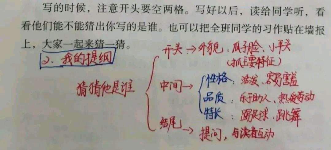 第一单元习作《猜猜他是谁》，选择有特点的地方，介绍自己的同学