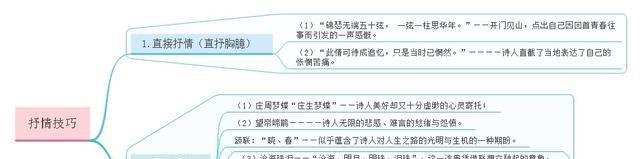 高考全国卷语文必背篇目，高中部分之第11篇《锦瑟》