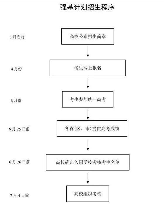 2021年高考大事记（2021高考事项）