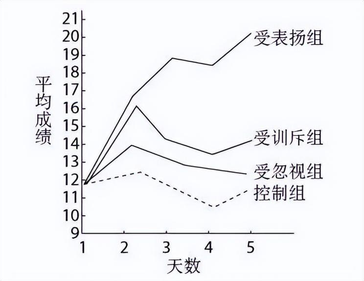 家庭教育：100句鼓励和表扬孩子的“彩虹屁”，夸出娃超强自驱力