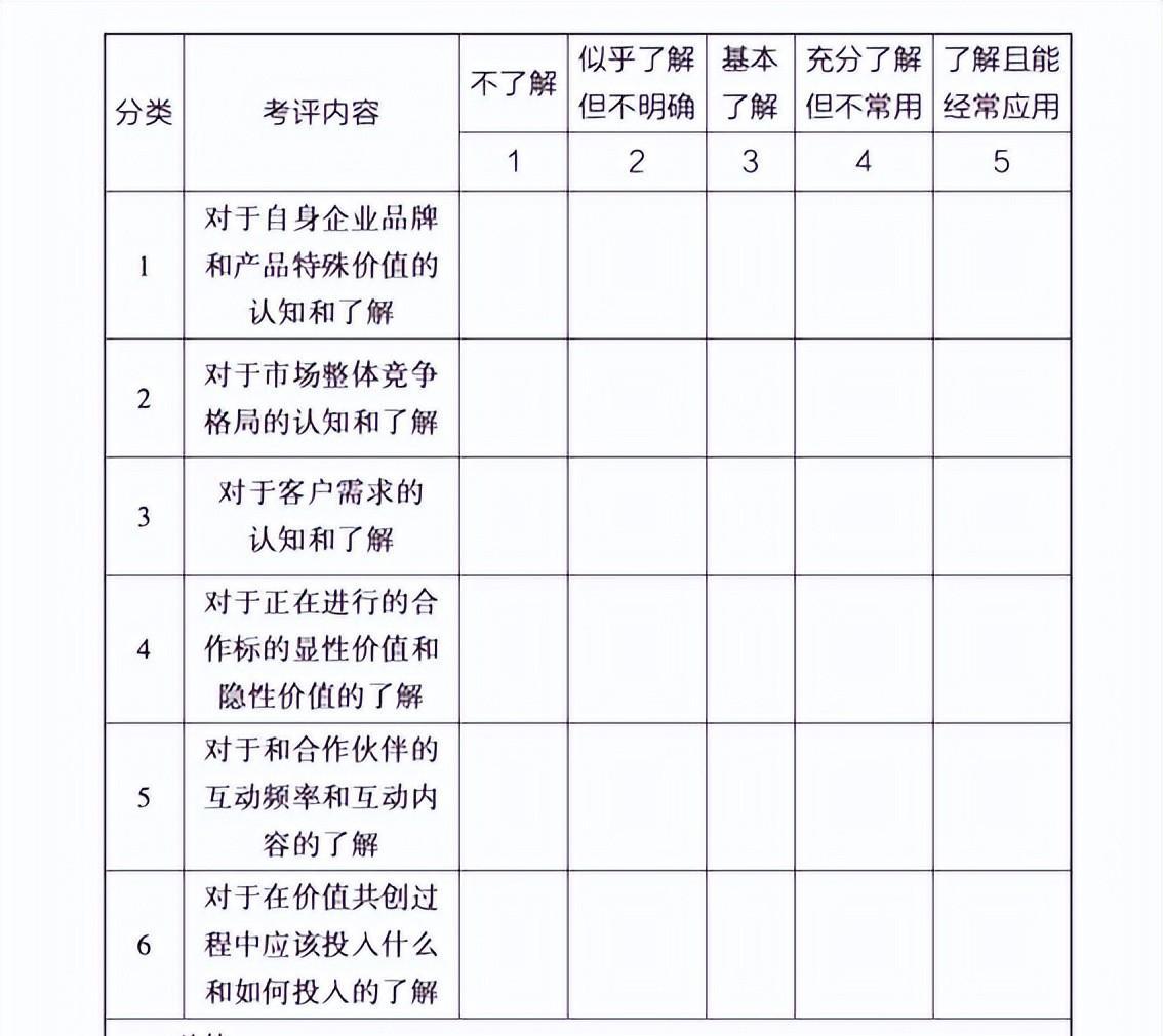 销售精髓16字（16字销售心法总结）