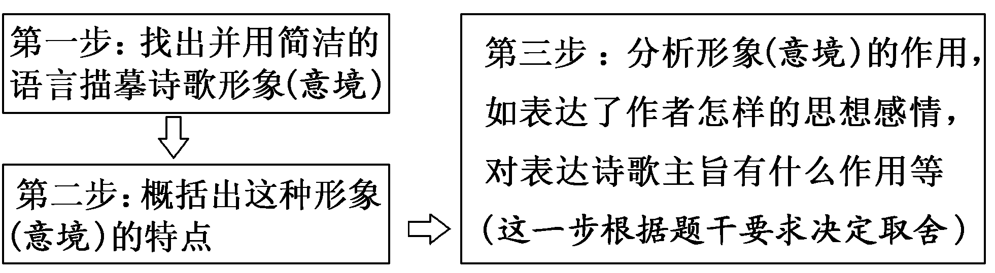 景物形象的诗歌题（古诗词鉴赏景物形象）