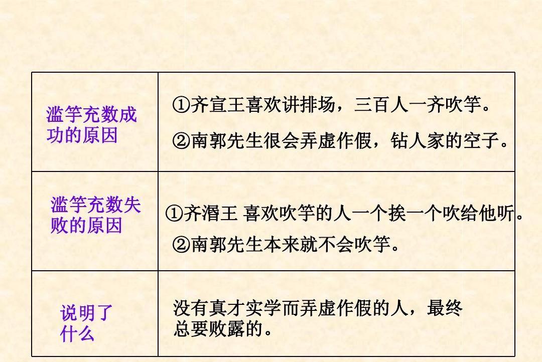 滥竽充数小古文阅读答案（小学生小古文滥竽充数原文注释译文寓意）