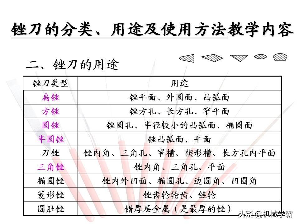 锉刀的使用技巧（锉刀的使用方法及用途）