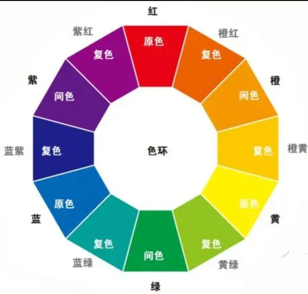 颜色调色技巧（颜色怎么调?）