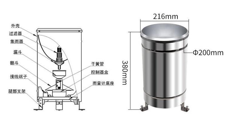 雨量筒和雨量计的区别（功能特点）