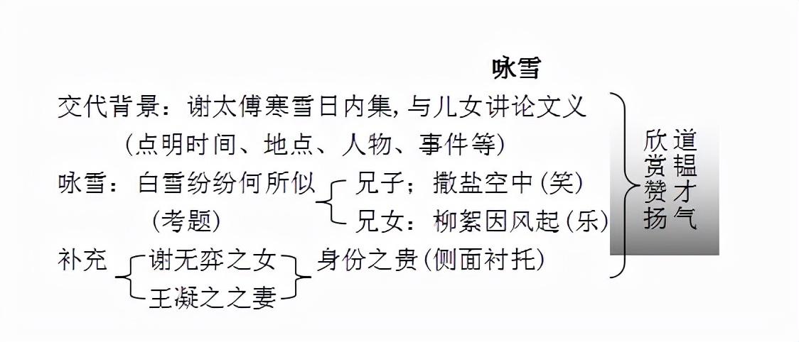 世说新语二则教案（《世说新语》二则教学设计）