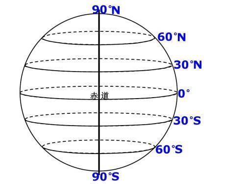 经度纬度怎么辨认（怎么看懂经纬度）
