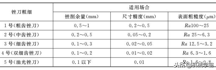 锉刀的使用技巧（锉刀的使用方法及用途）