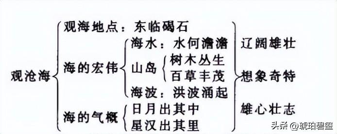 曹操的观沧海全文解释（观沧海原文及翻译）