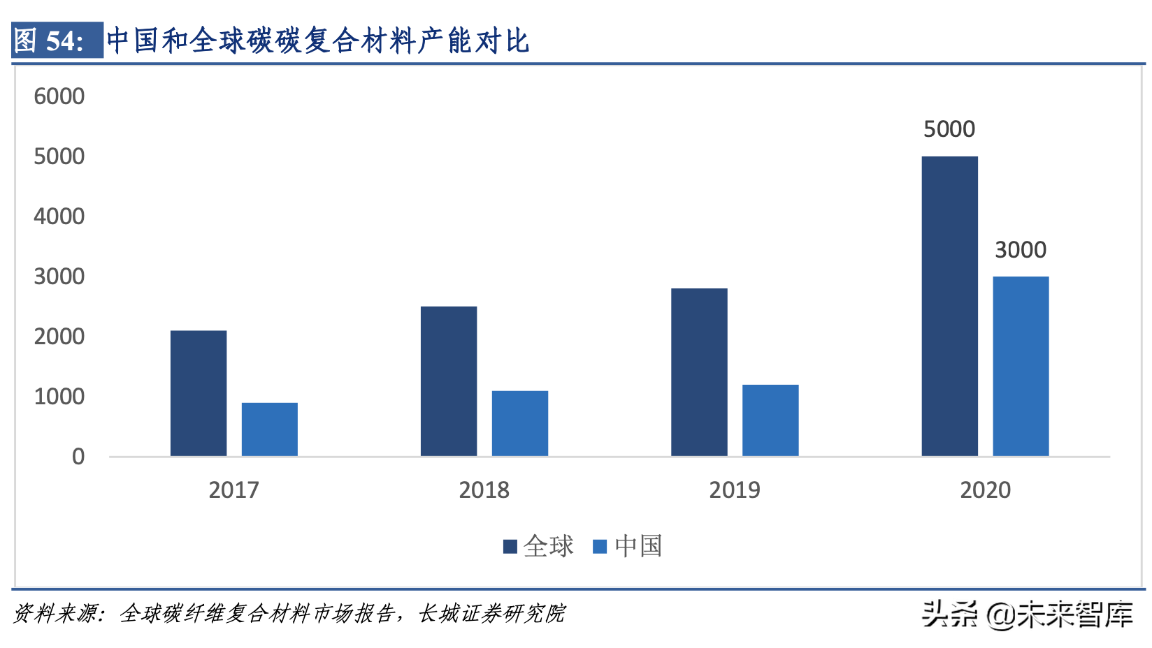 碳纤维产业链深度解析（碳纤维行业分析）