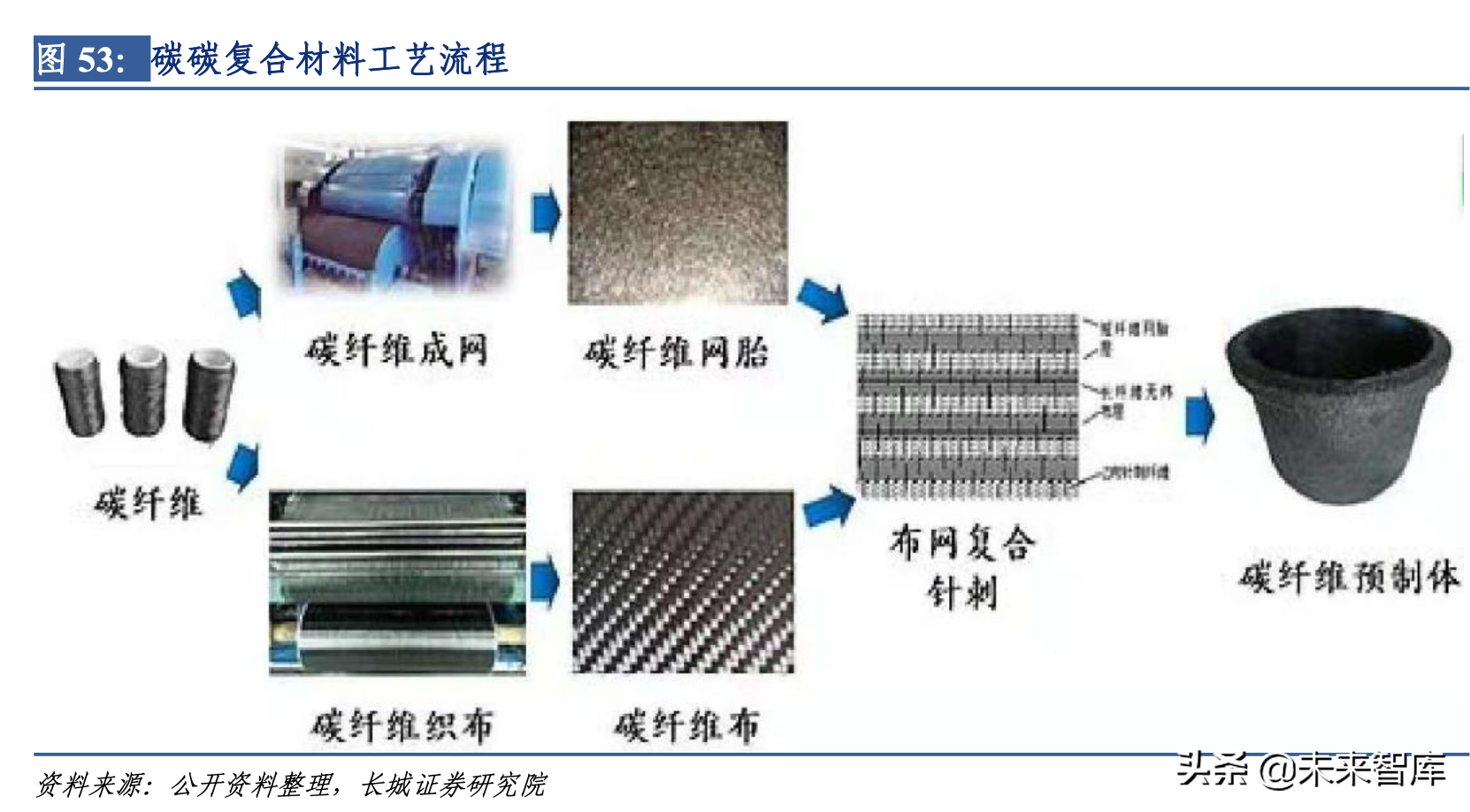 碳纤维产业链深度解析（碳纤维行业分析）
