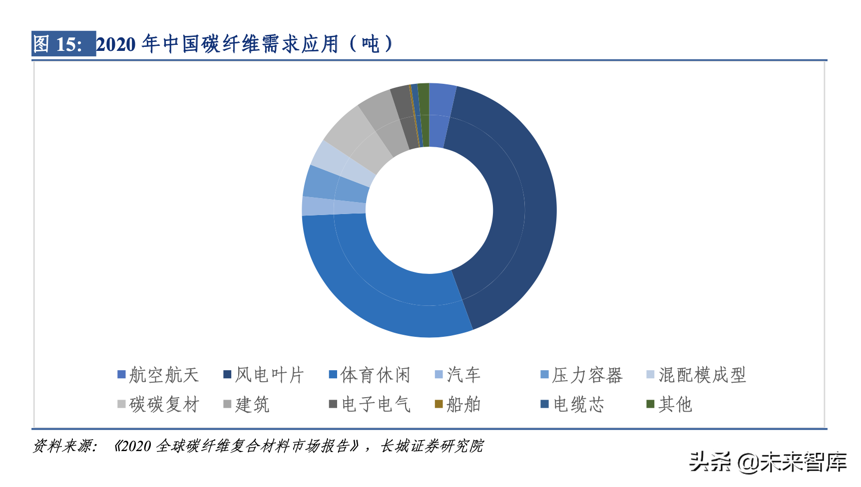 碳纤维产业链深度解析（碳纤维行业分析）