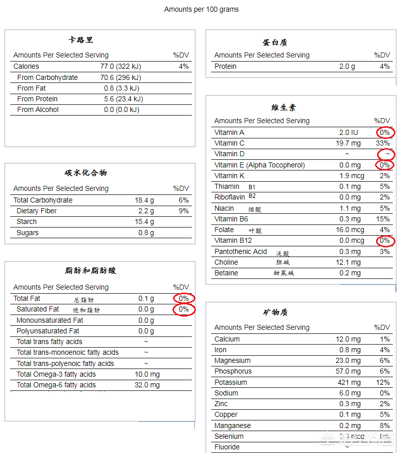 土豆是十全十美的食物吗（土豆的营养物质含量）