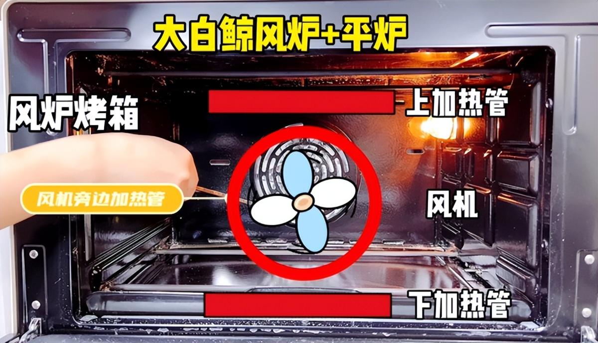 家用烤箱自用推荐，三层同烤省时省力省钱！家中美味，一机搞定