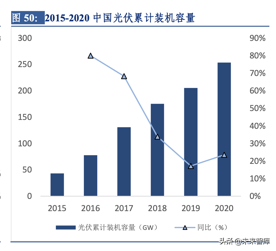 碳纤维产业链深度解析（碳纤维行业分析）