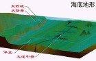 海底地形概况简介（海底地形主要有）