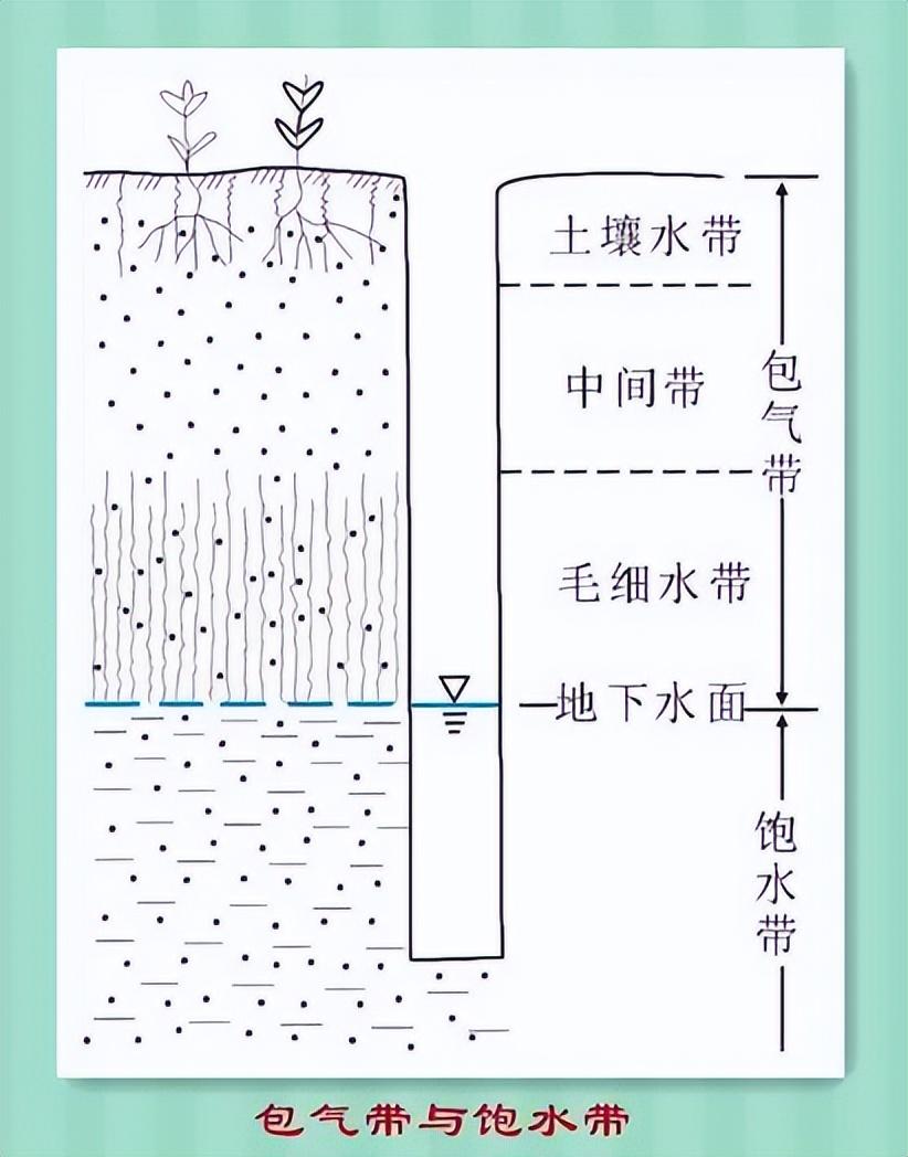 一分钟了解地下水（地下水啥意思）