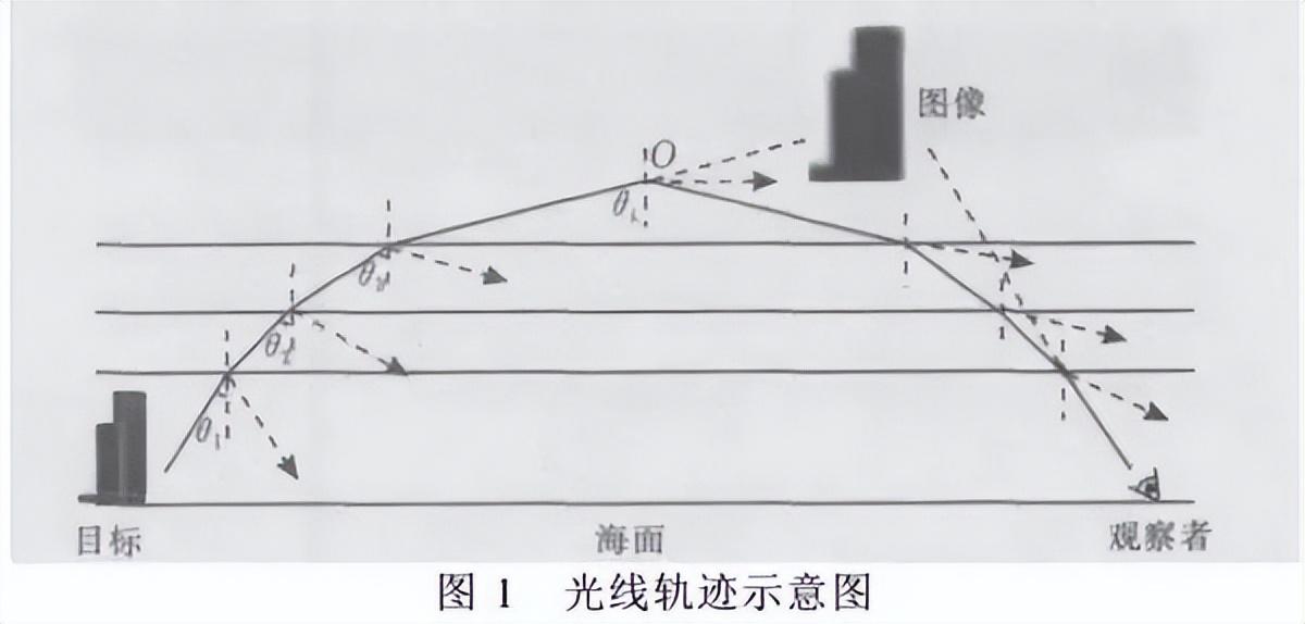 “太罕见了”！新疆沙漠中出现海市蜃楼，形成原因为何非要高温？