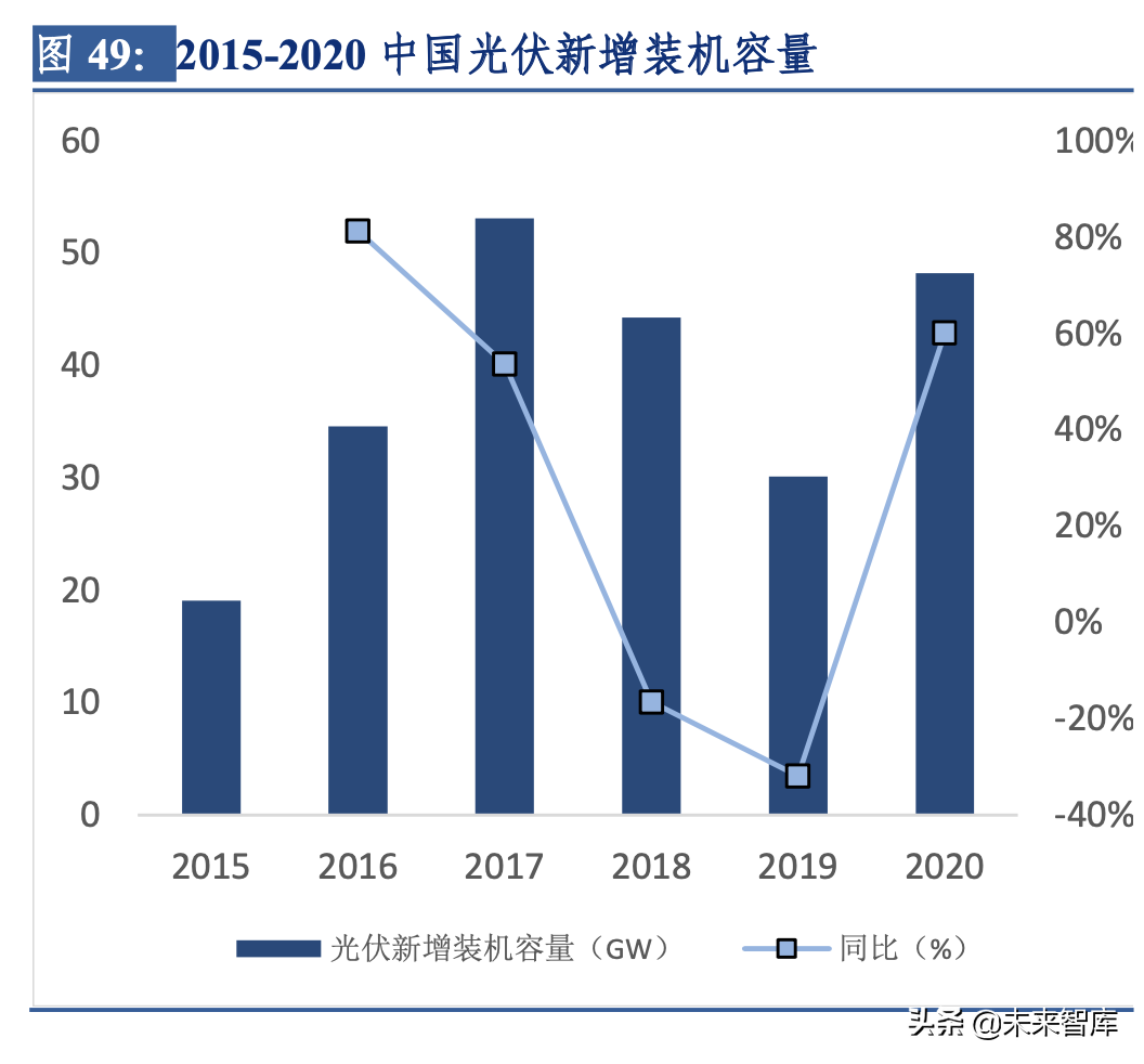 碳纤维产业链深度解析（碳纤维行业分析）