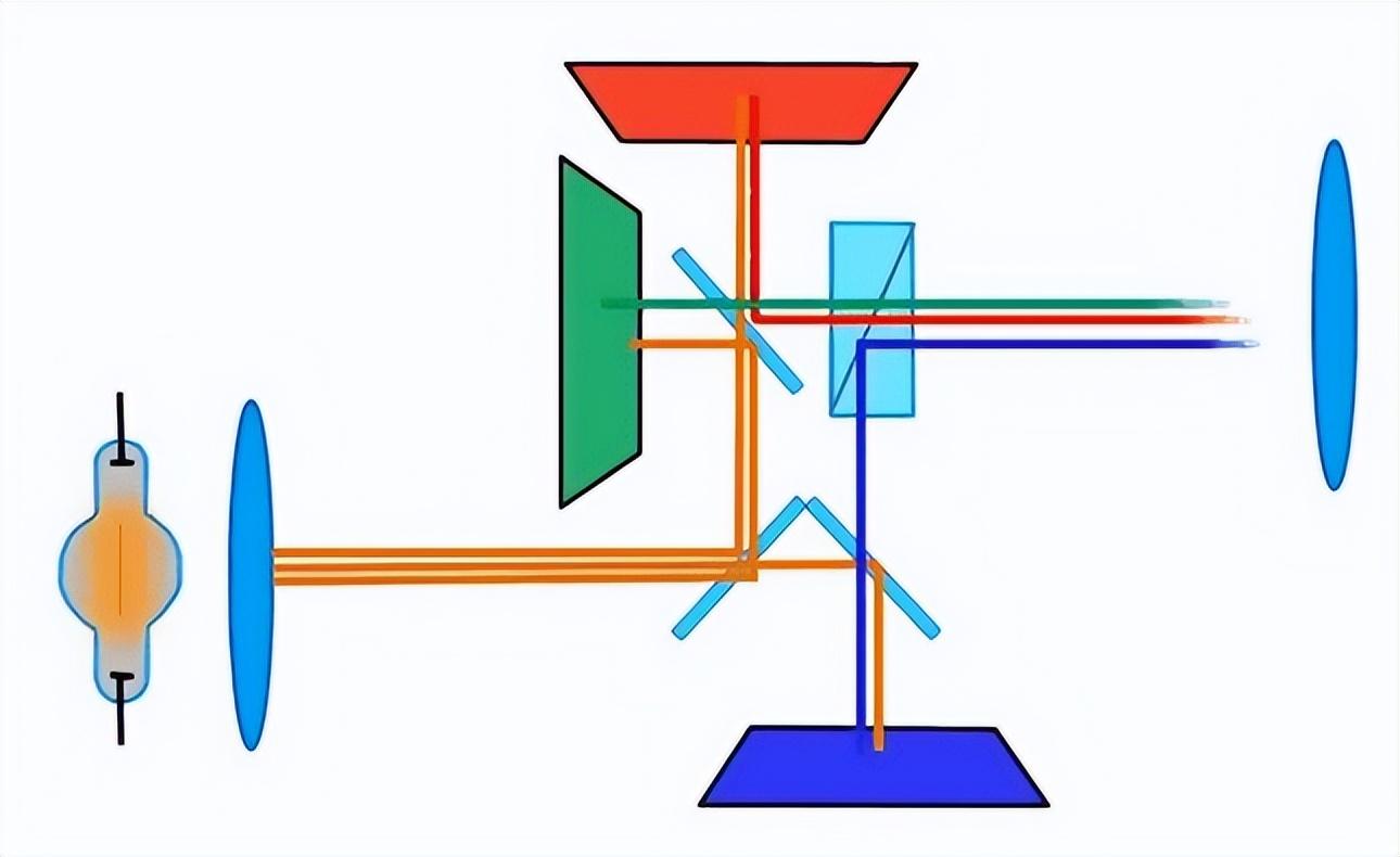 投影仪的工作原理讲解（投影仪作用原理）