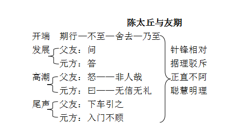 世说新语二则教案（《世说新语》二则教学设计）