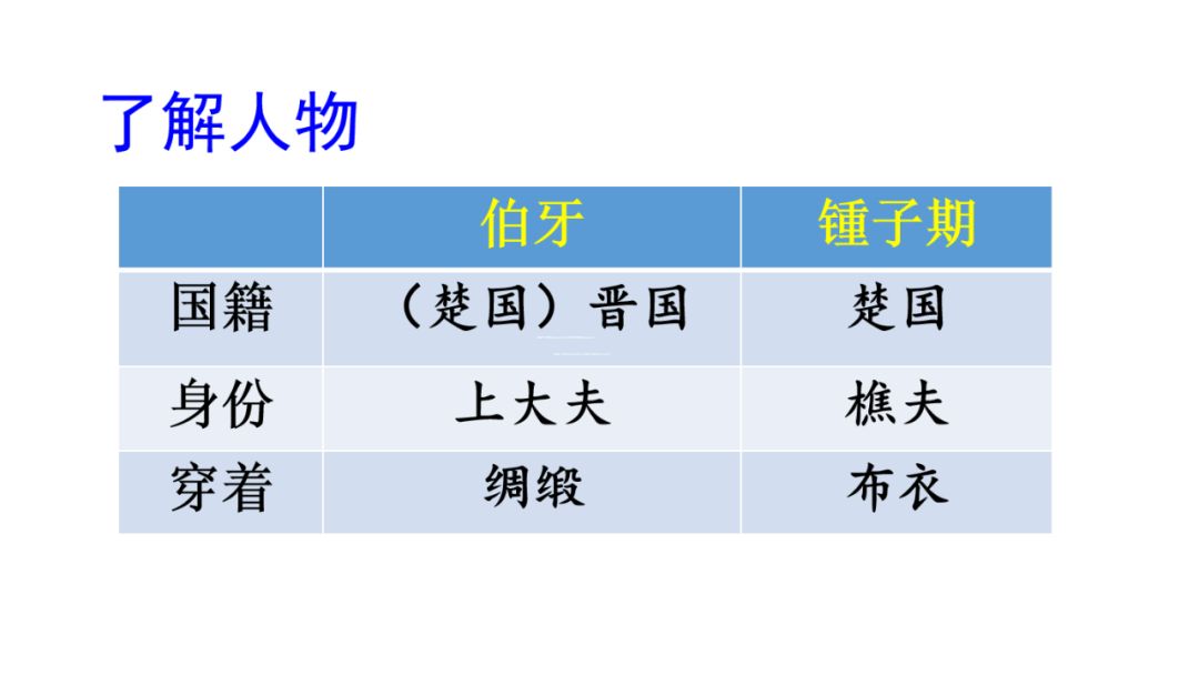 部编版六年级上册第21课文言文二则课件（文言文二则课文解析）