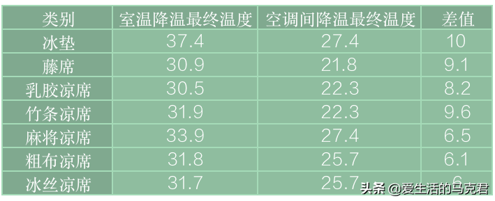 哪种凉席凉而不冰（凉席买哪种好）