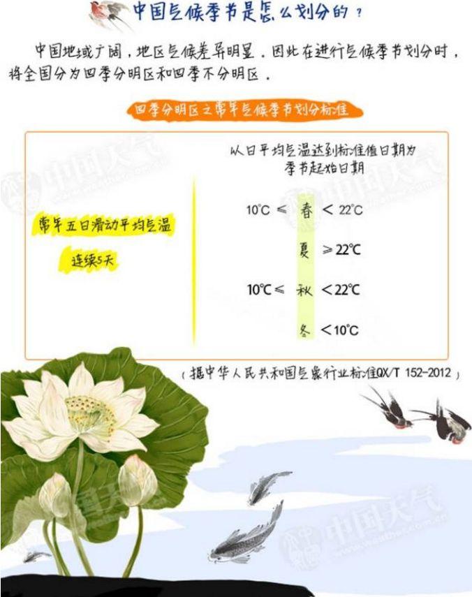 四季是怎样划分的（如何划分四季）