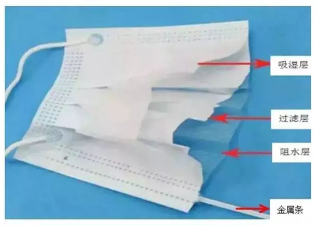 口罩的错误佩戴方法（口罩戴错了等于白戴）