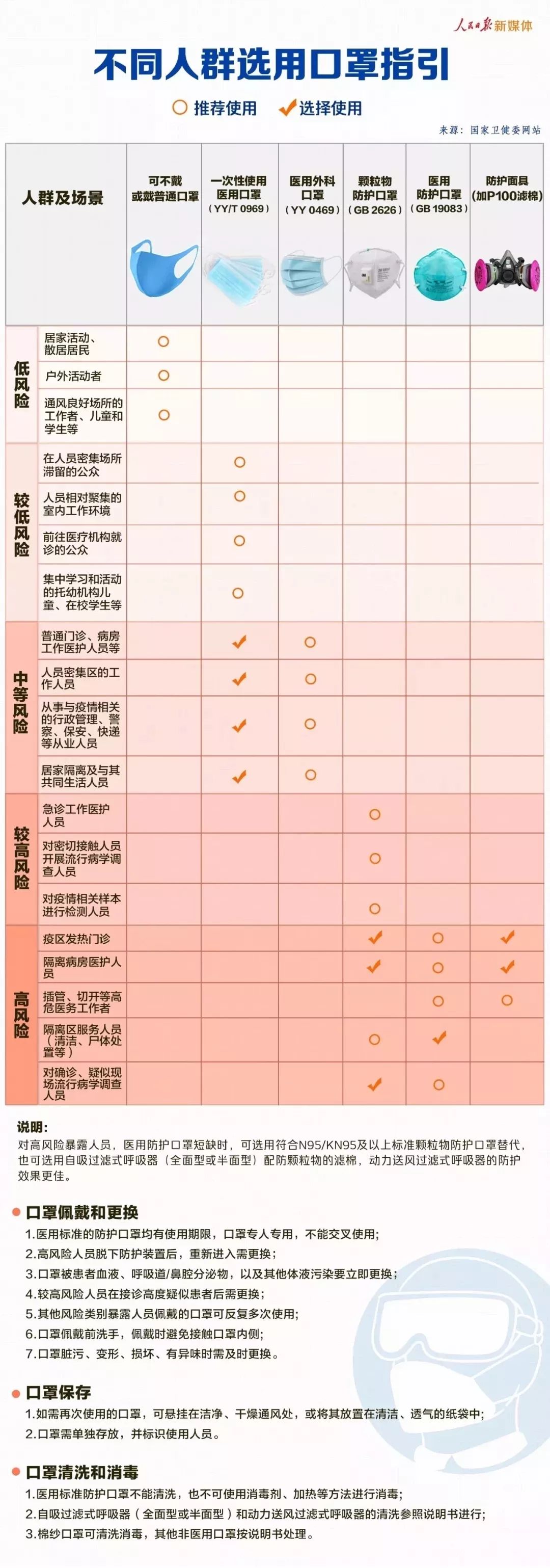 口罩的错误佩戴方法（口罩戴错了等于白戴）