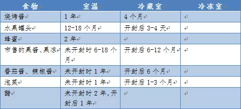 各种食物在冰箱保质期一览表（食物存放冰箱有讲究）