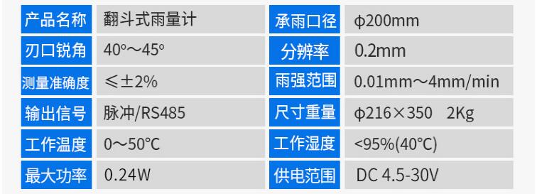 雨量筒和雨量计的区别（功能特点）