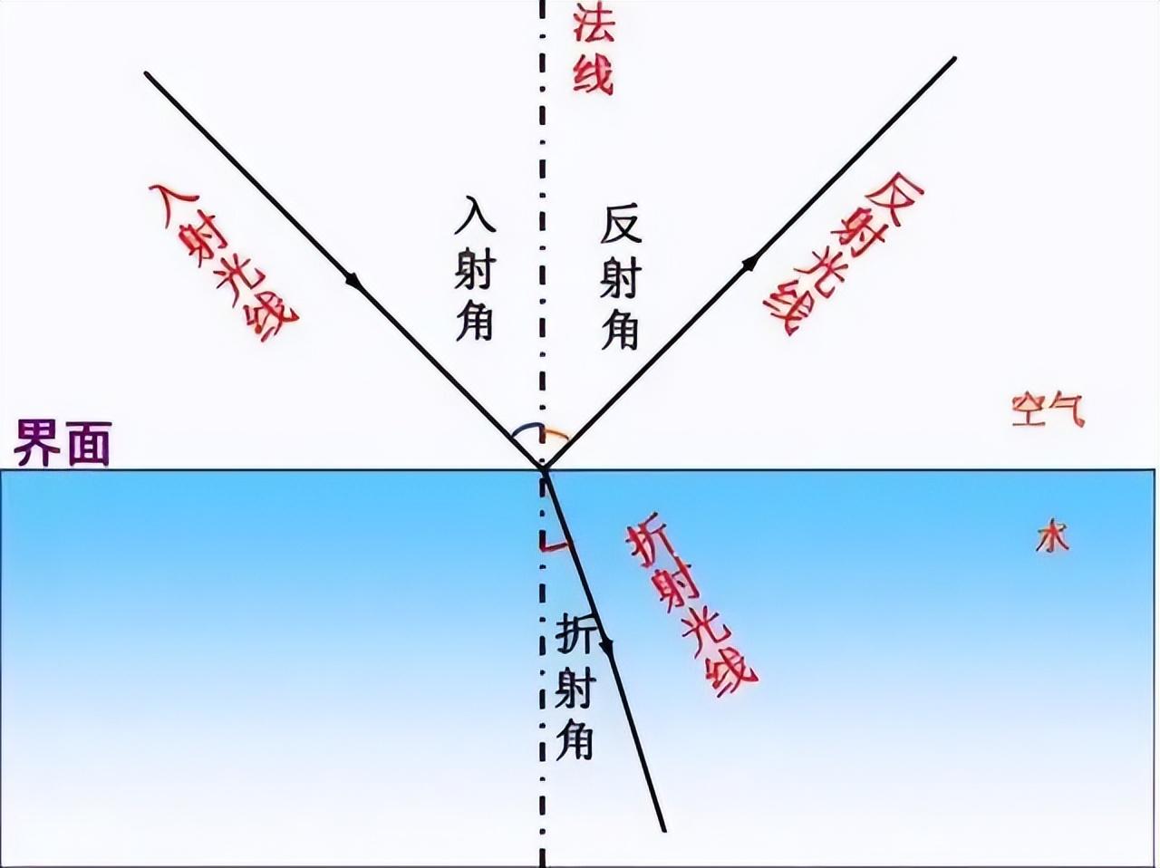 “太罕见了”！新疆沙漠中出现海市蜃楼，形成原因为何非要高温？