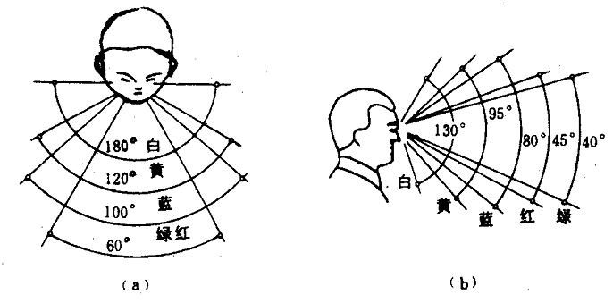 据说人的眼睛有1.25亿像素?（人眼是几亿像素）