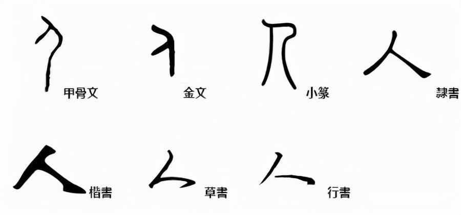 有亻人的字有哪些（带“人”字的汉字，都是啥意思？）