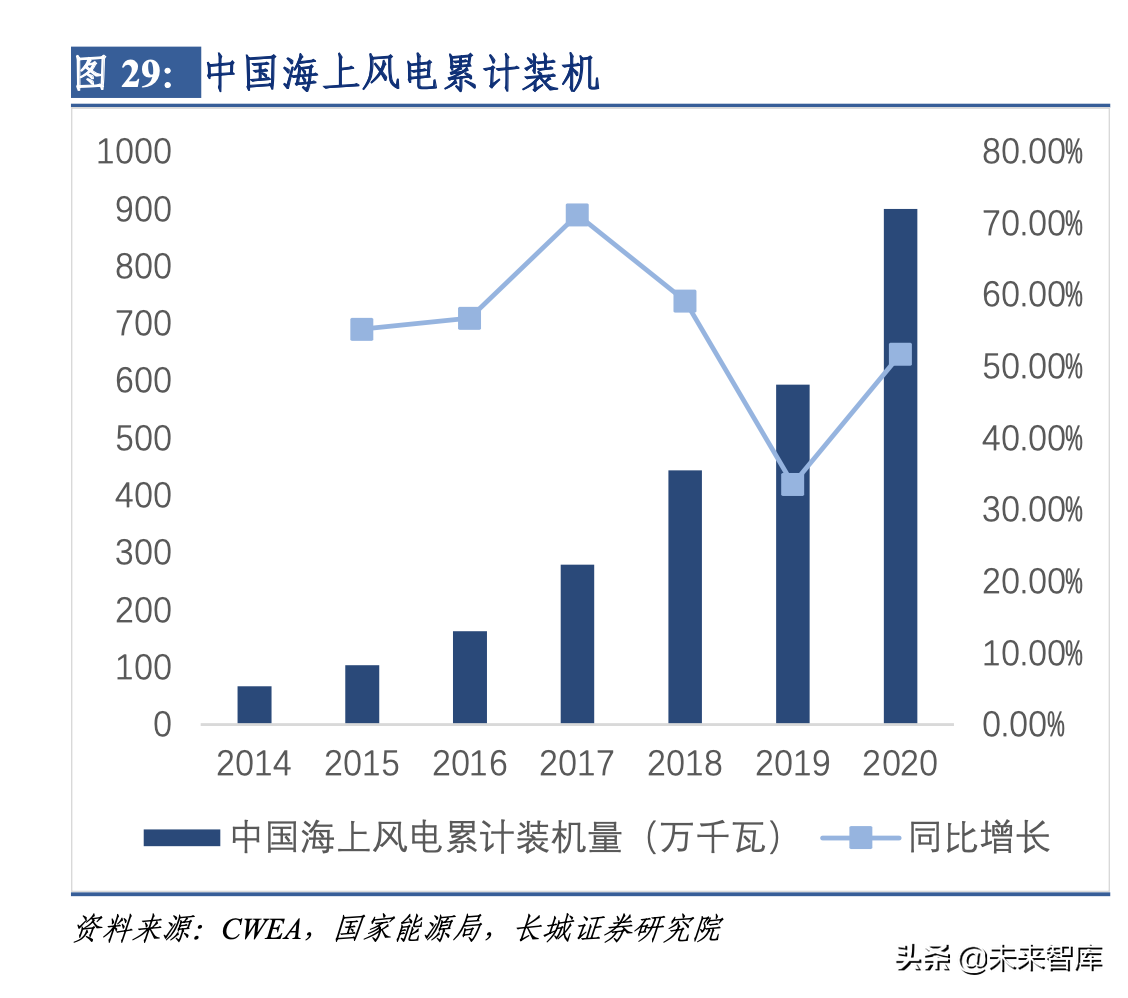 碳纤维产业链深度解析（碳纤维行业分析）