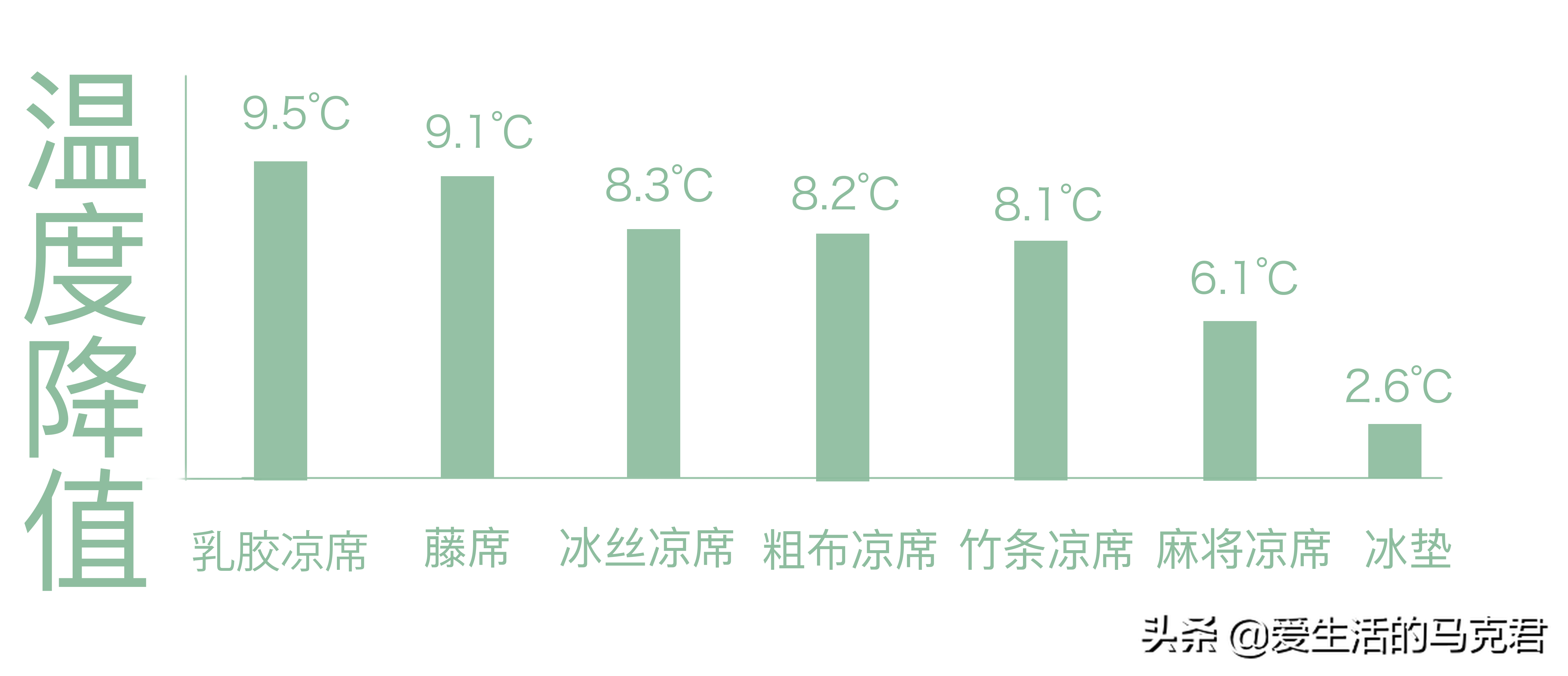 哪种凉席凉而不冰（凉席买哪种好）