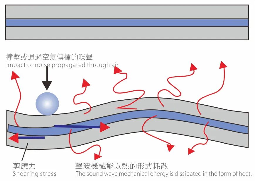 噪音对人体的伤害有多大（噪音对人体有哪些影响）